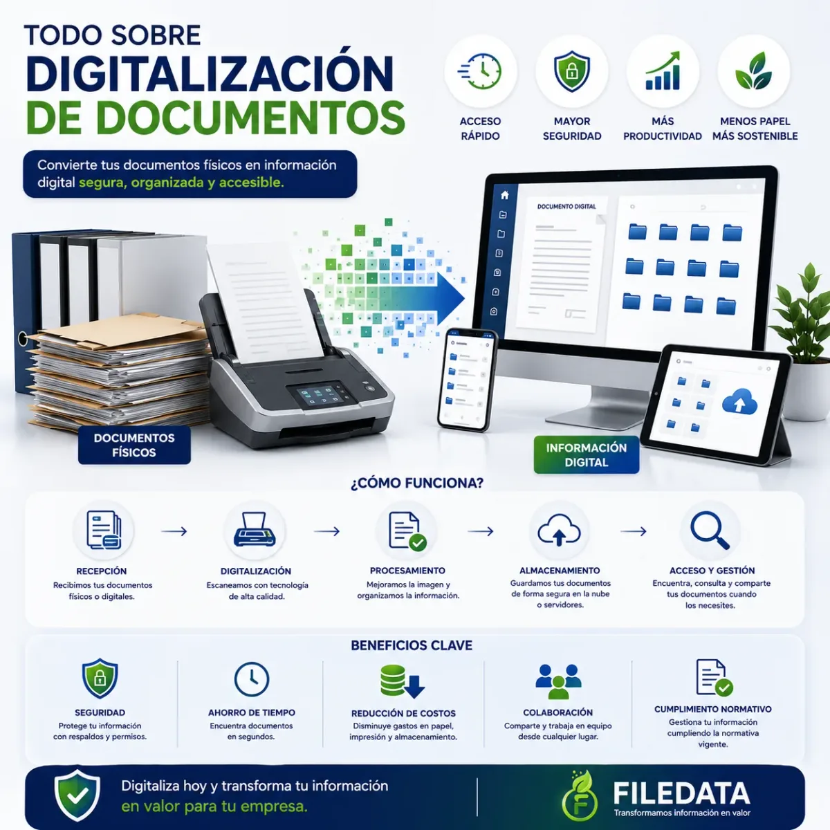 Todo sobre digitalización de documentos