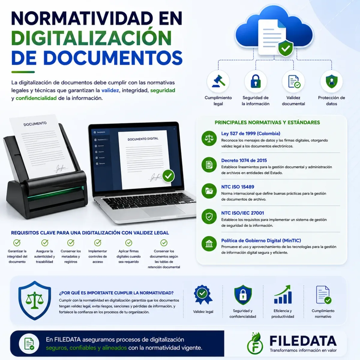 Normatividad en digitalización de documentos en Colombia
