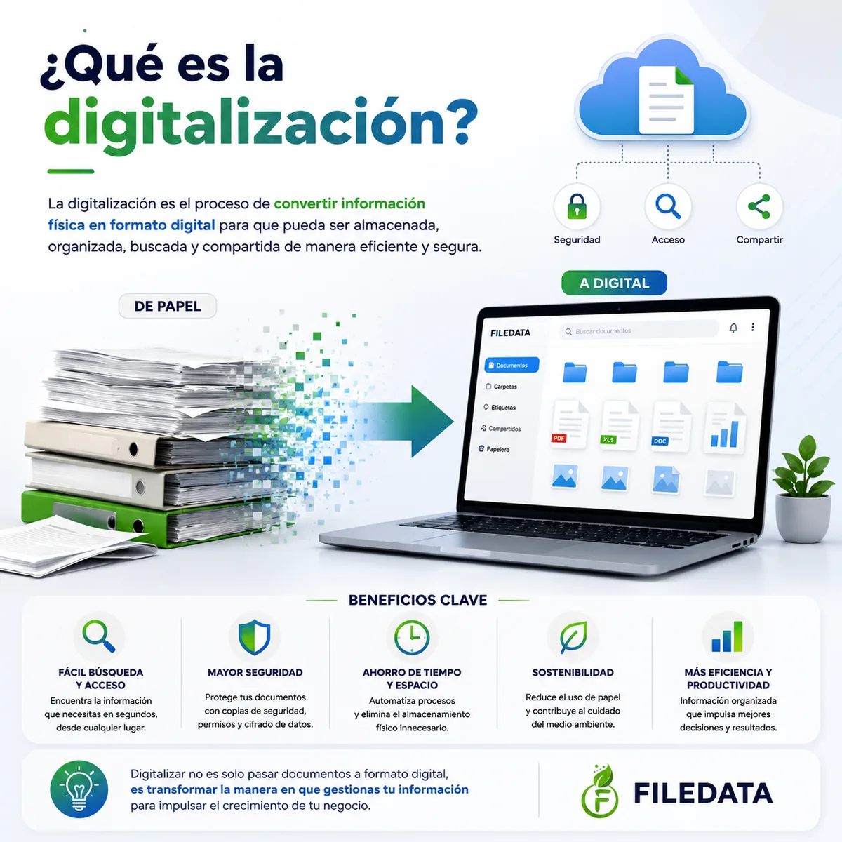 ¿Qué es la digitalización?