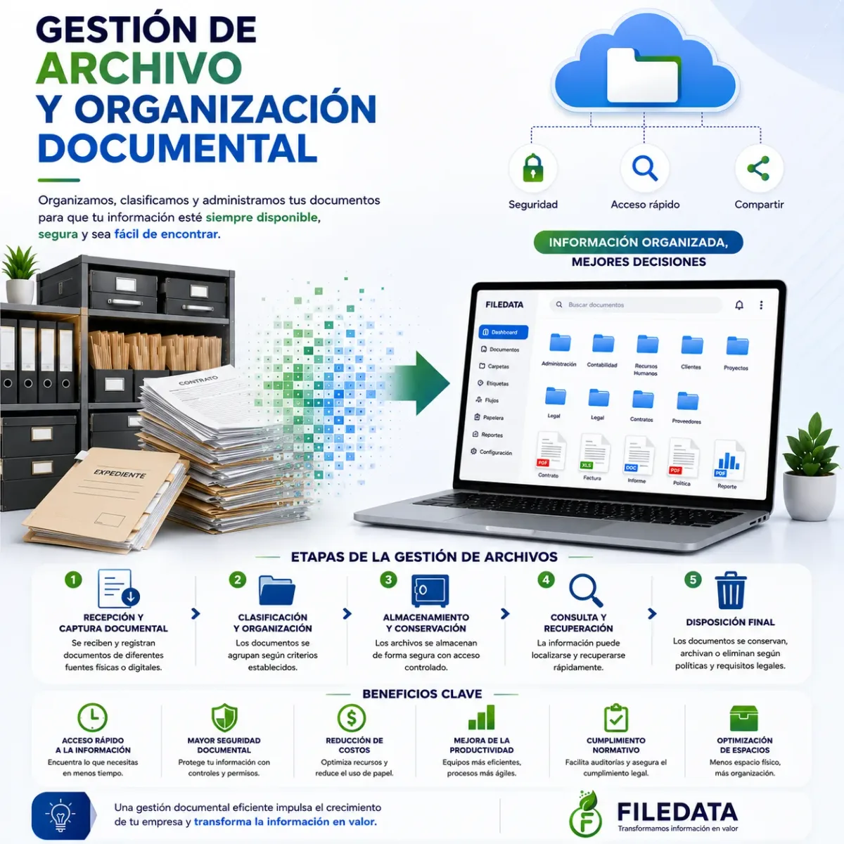 Gestión de archivo